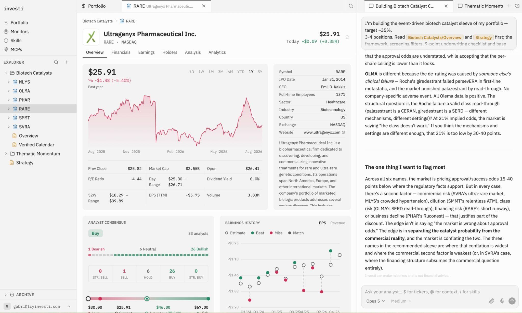 An Investi company page for Ultragenyx Pharmaceutical, showing price history, fundamentals, analyst consensus, and earnings history beside the AI analyst