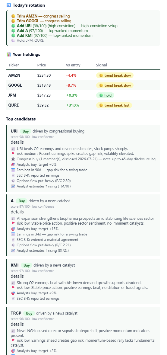 A daily trading rundown listing holdings with buy/sell signals and top-ranked candidates scored out of 100, with the rationale for each.
