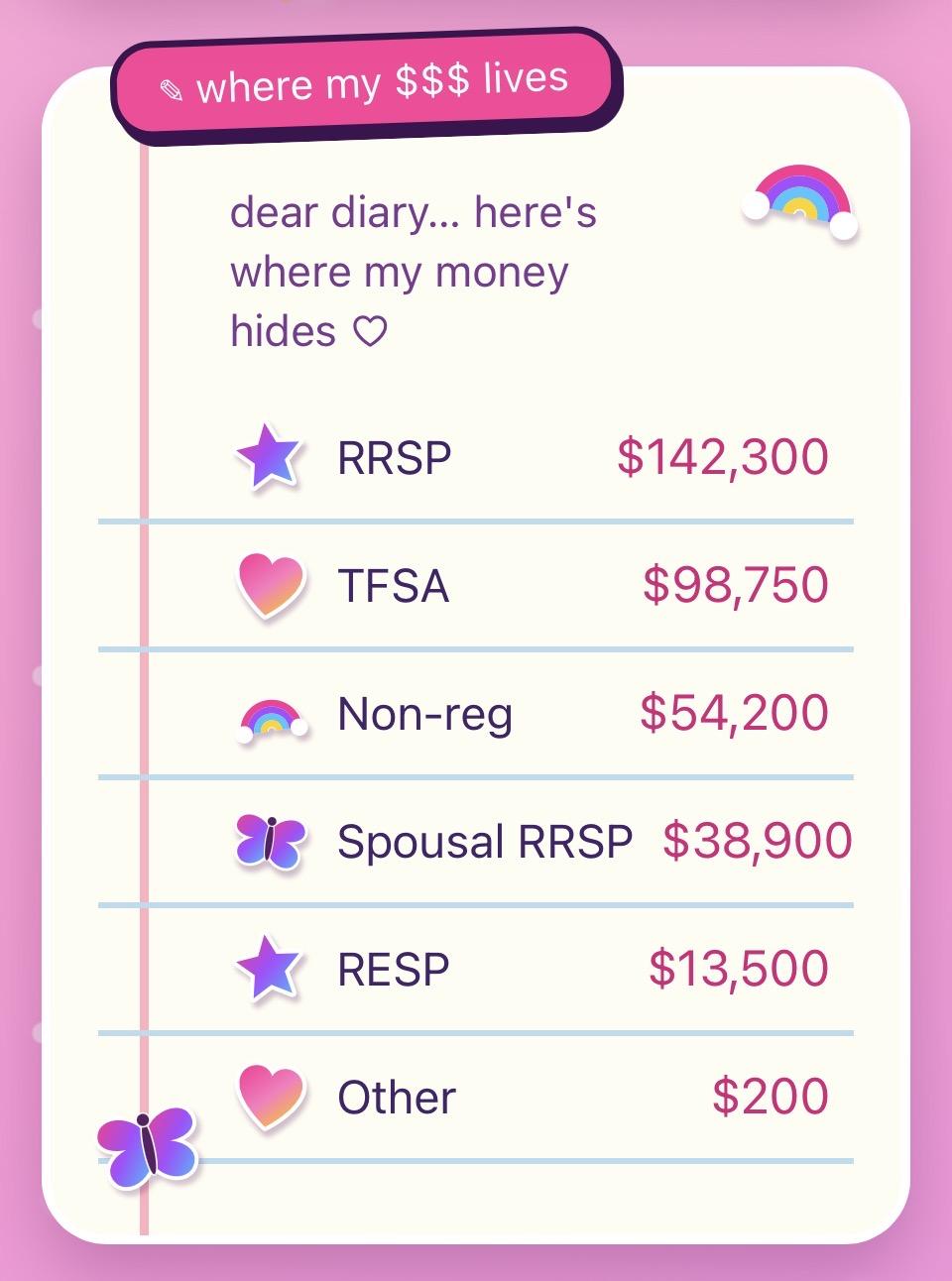 A 'where my money lives' account breakdown across RRSP, TFSA, non-registered, spousal RRSP, and RESP.