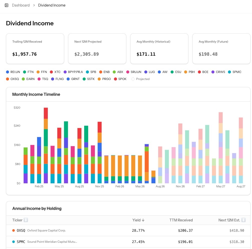 A dividend-income view with trailing and projected income and a monthly income timeline.