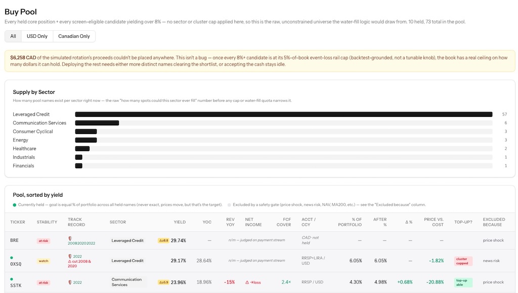 A buy-pool view showing screen-eligible high-yield candidates and how capital would be allocated.