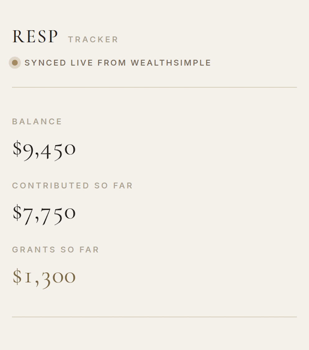 An RESP tracker showing balance, contributed-so-far, and grants-so-far totals.
