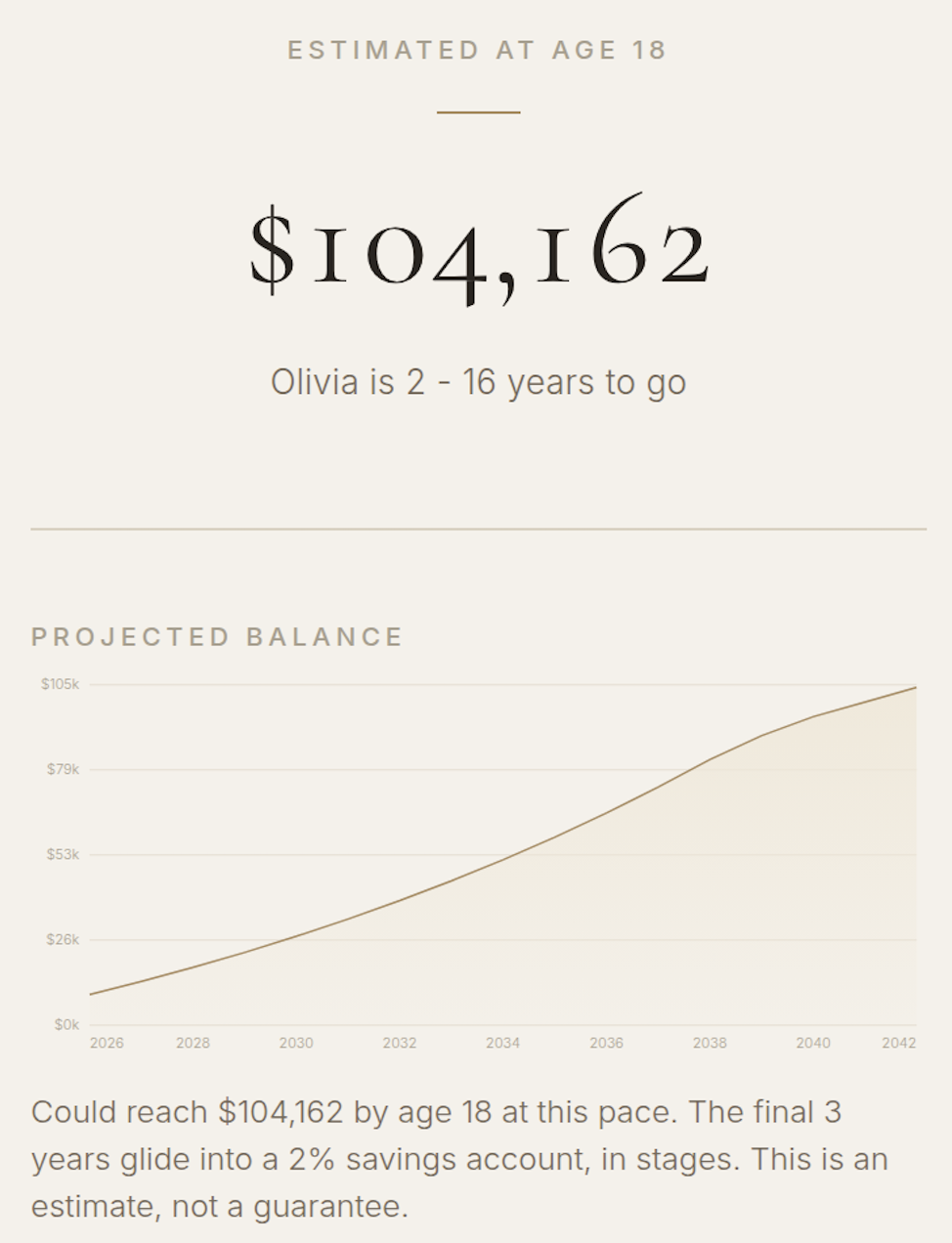 A projected RESP balance chart estimating the fund's value by age 18.