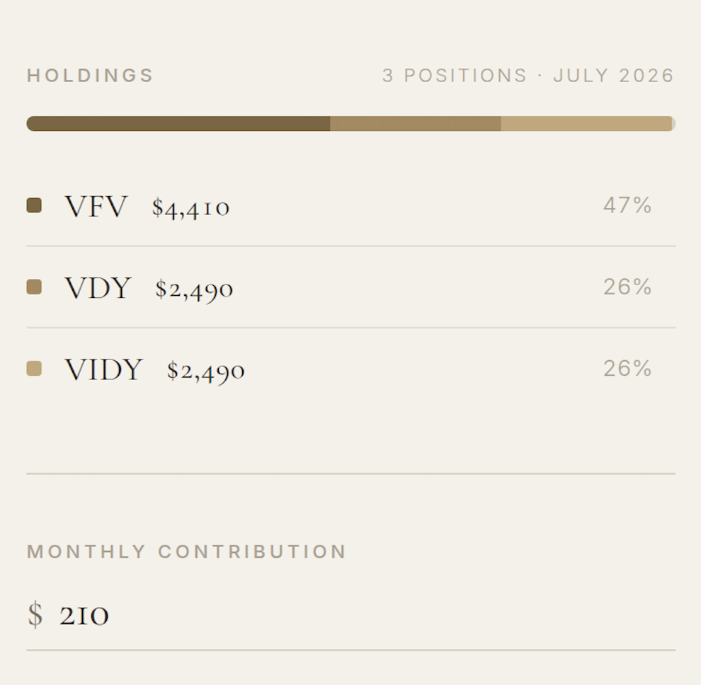 The RESP holdings breakdown with per-fund weights and the monthly contribution.