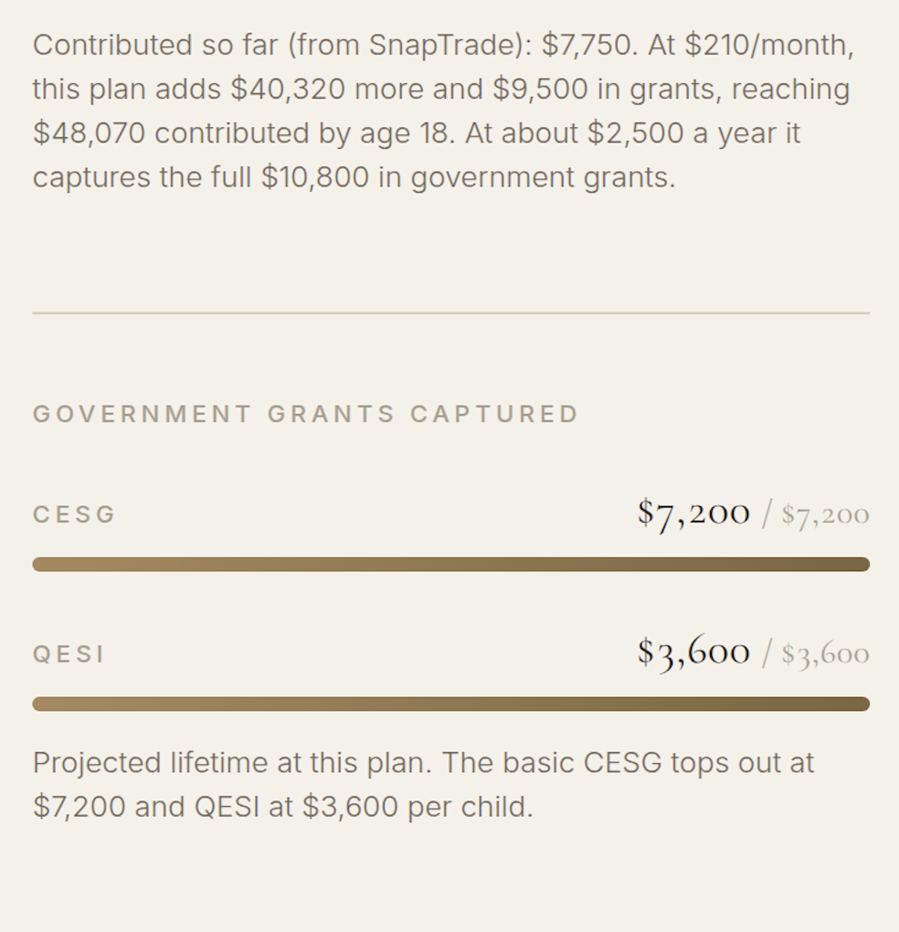 A government-grants view tracking CESG and QESI captured against their lifetime maximums.